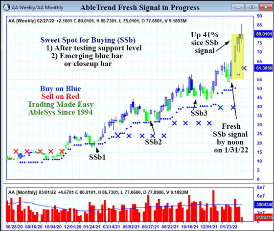 AbleTrend Trading Software AA chart