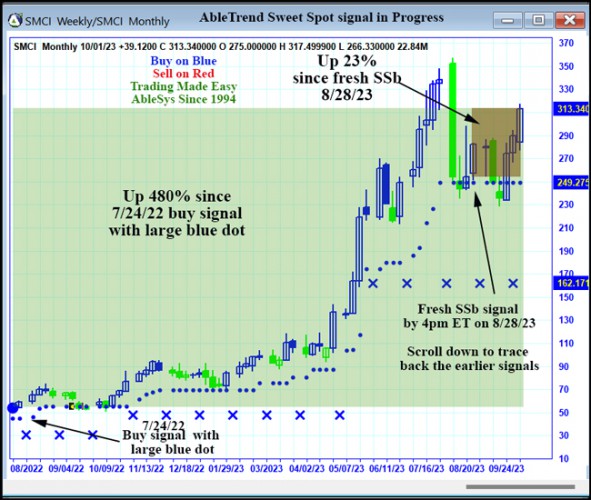 AbleTrend Trading Software SMCI chart