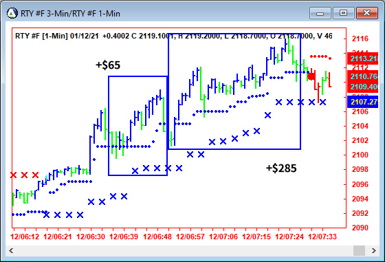 AbleTrend Trading Software RTY chart