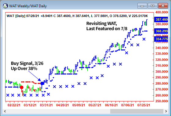 AbleTrend Trading Software WAT chart