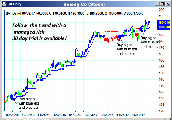 AbleTrend Trading Software BA chart