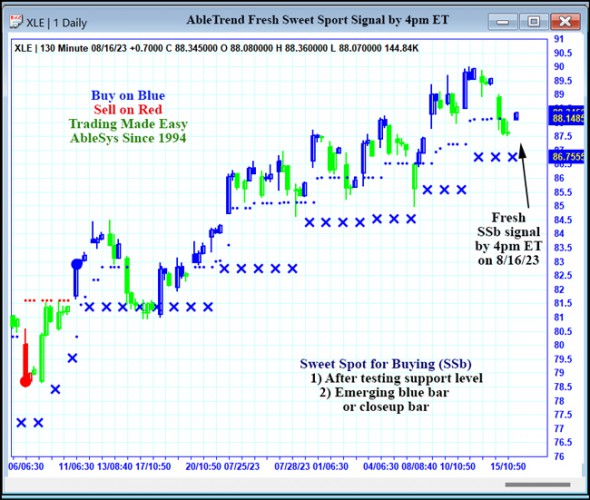 AbleTrend Trading Software XLE chart