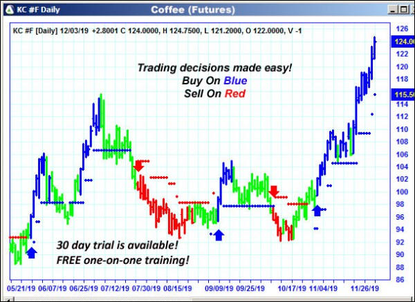 AbleTrend Trading Software KC chart