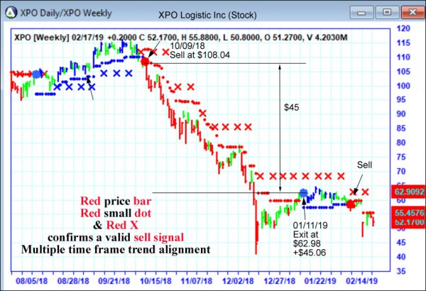 AbleTrend Trading Software XPO chart