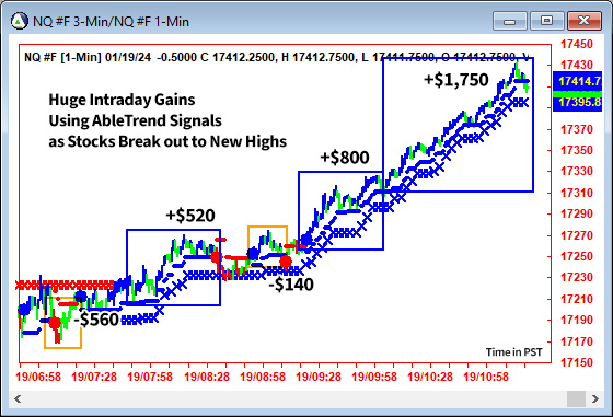 AbleTrend Trading Software NQ chart