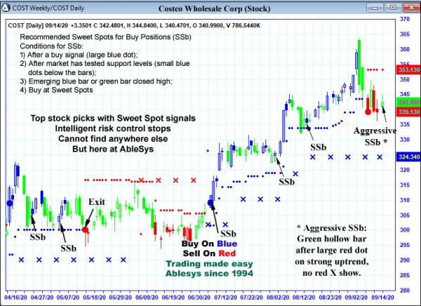 AbleTrend Trading Software COST chart