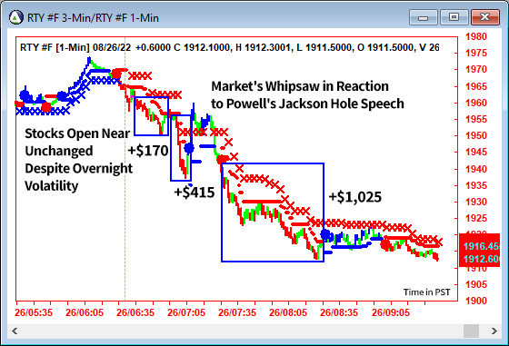 AbleTrend Trading Software RTY chart