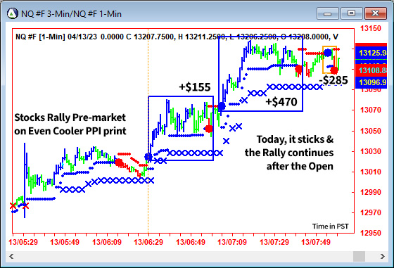 day trading chart