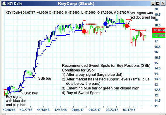 AbleTrend Trading Software KEY chart