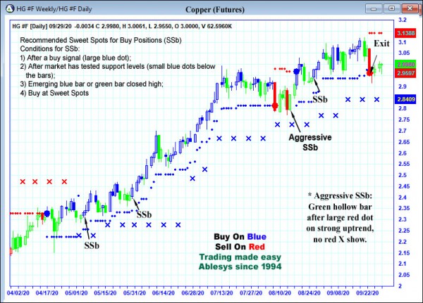 AbleTrend Trading Software HG chart