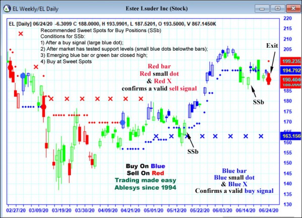 AbleTrend Trading Software EL chart