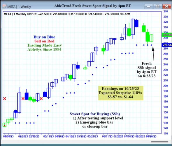 AbleTrend Trading Software META chart