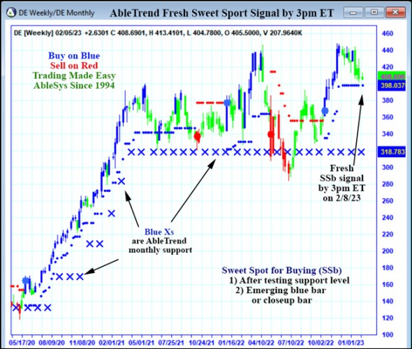 AbleTrend Trading Software DE chart