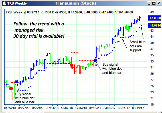 AbleTrend Trading Software TRU chart