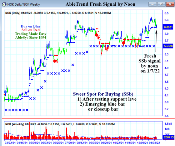 AbleTrend Trading Software NOK chart