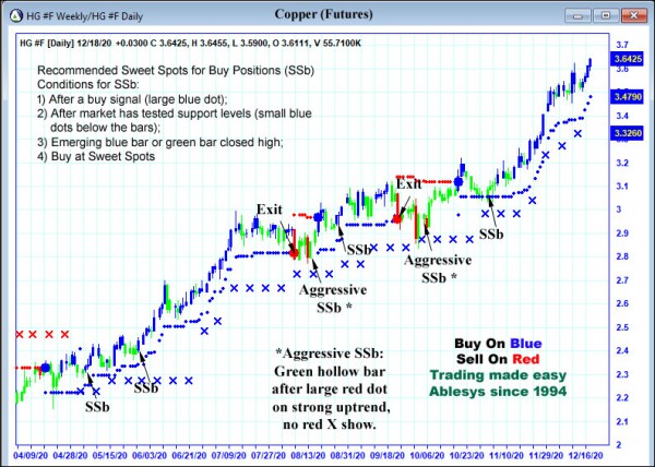 AbleTrend Trading Software HG chart