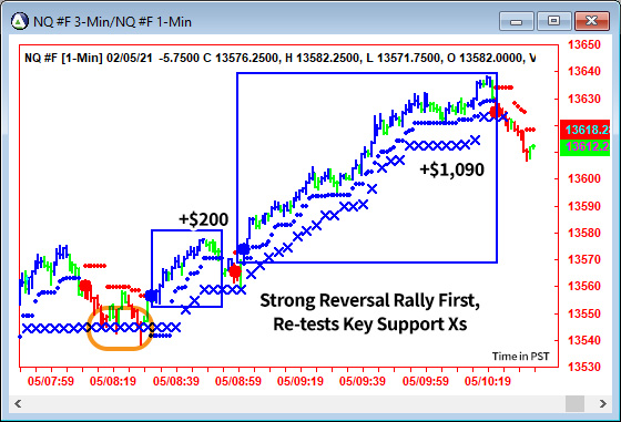 AbleTrend Trading Software NQ chart