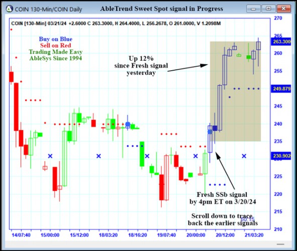 AbleTrend Trading Software COIN chart