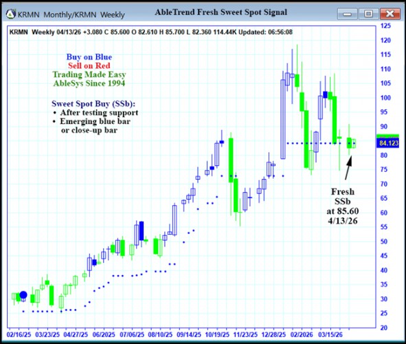 AbleTrend Trading Software KRMN chart
