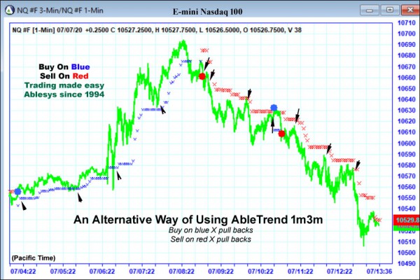 AbleTrend Trading Software NQ chart