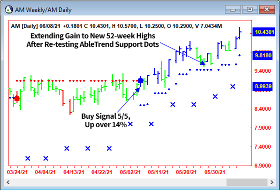 AbleTrend Trading Software AM chart