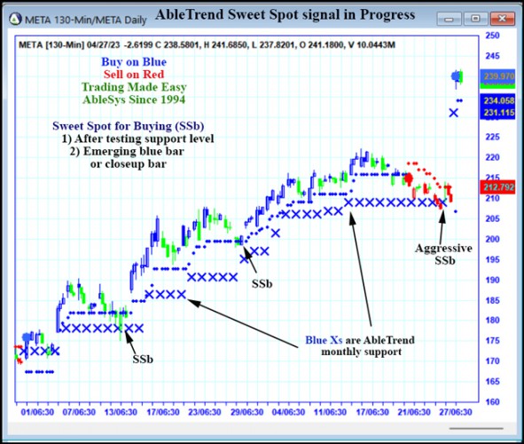 AbleTrend Trading Software META chart