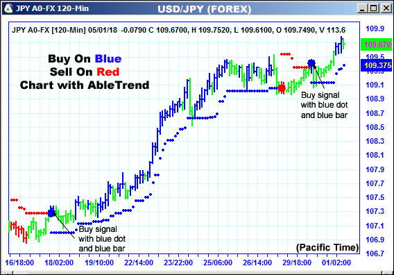 AbleTrend Trading Software JPY chart