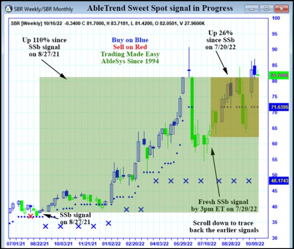 AbleTrend Trading Software SBR chart