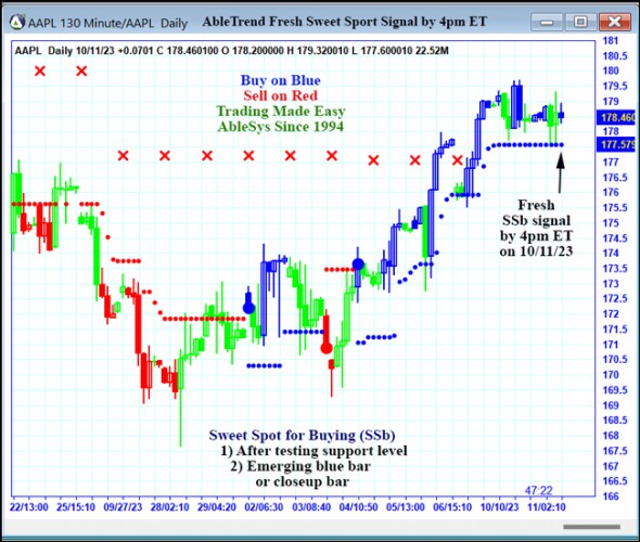 AbleTrend Trading Software AAPL chart