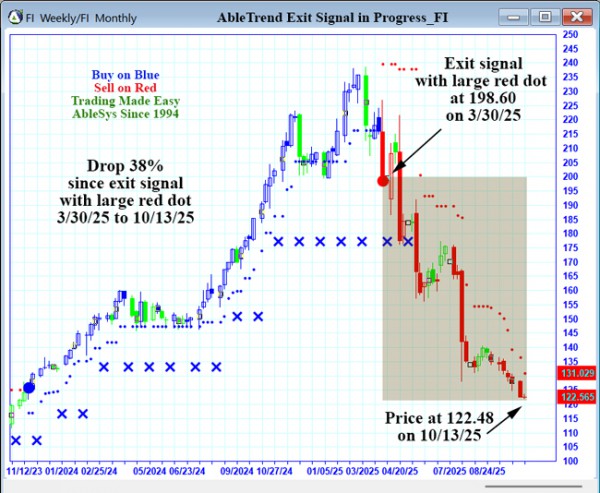 AbleTrend Trading Software FI chart