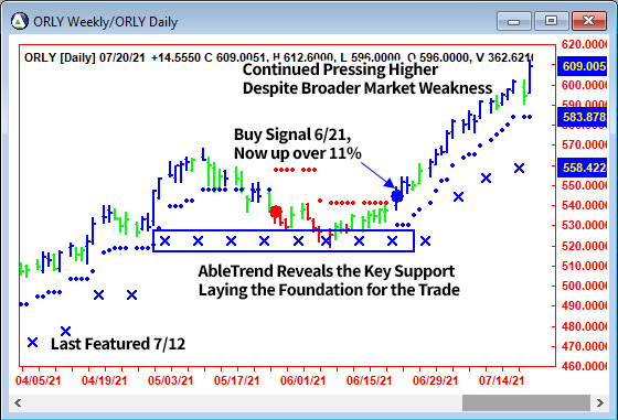 AbleTrend Trading Software ORLY chart