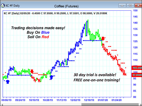 AbleTrend Trading Software KC chart