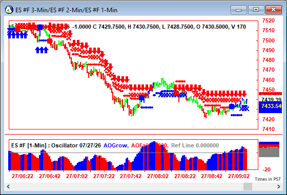 AbleTrend Trading Software ES chart