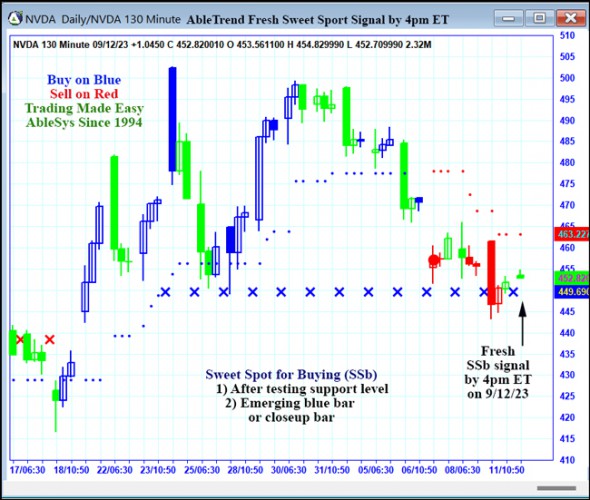 AbleTrend Trading Software NVDA chart