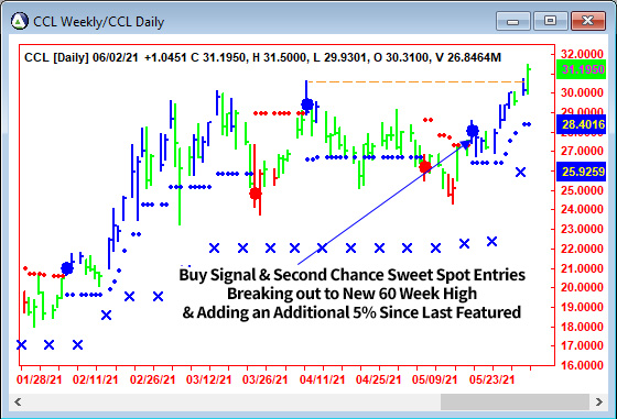 AbleTrend Trading Software CCL chart