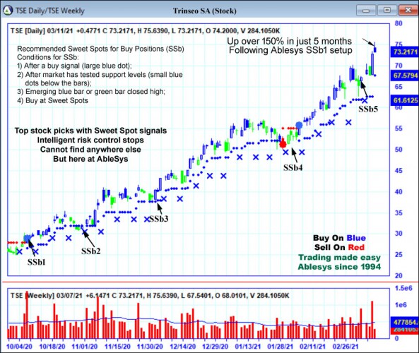 AbleTrend Trading Software TSE chart
