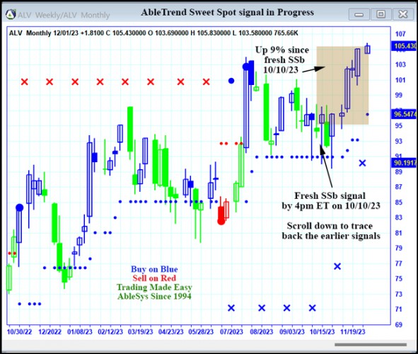 AbleTrend Trading Software ALV chart