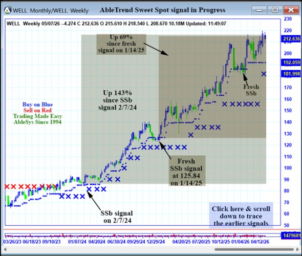 AbleTrend Trading Software WELL chart