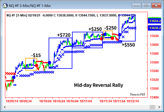 AbleTrend Trading Software NQ chart