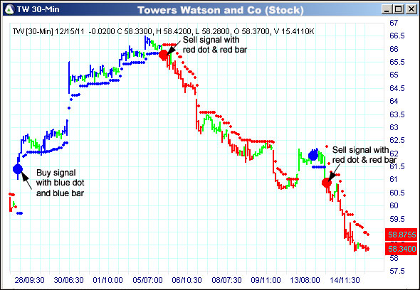 AbleTrend Trading Software TW chart