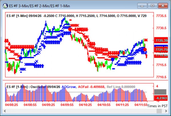 AbleTrend Trading Software ES chart