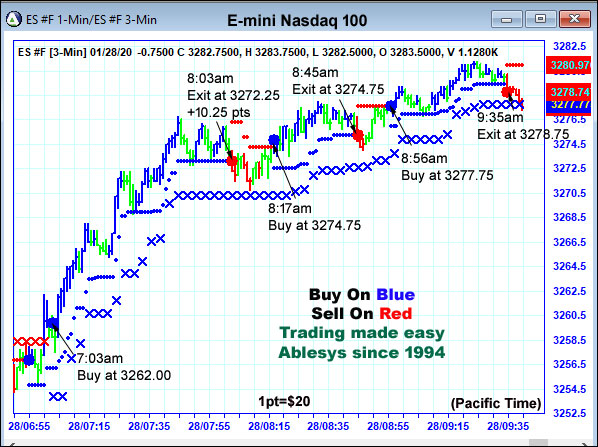 AbleTrend Trading Software ES chart