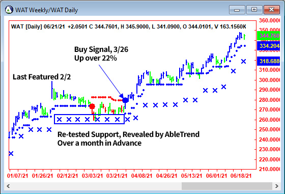 AbleTrend Trading Software WAT chart
