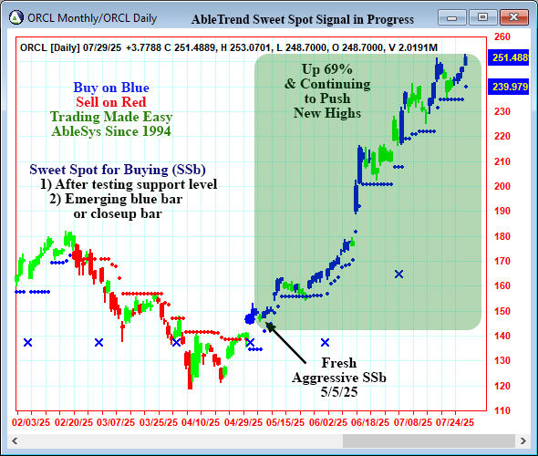 AbleTrend Trading Software ORCL chart