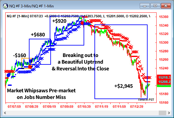 AbleTrend Trading Software NQ chart