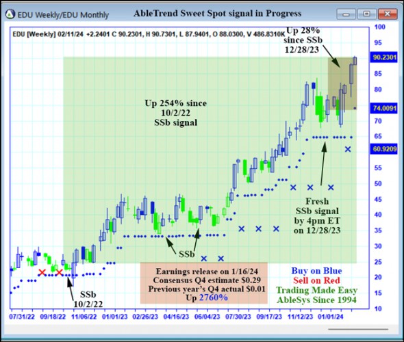 AbleTrend Trading Software EDU chart