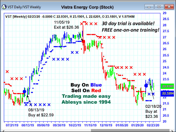 AbleTrend Trading Software VST chart