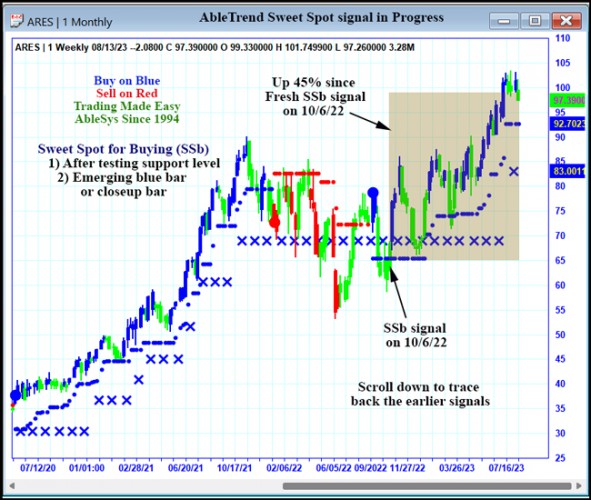 AbleTrend Trading Software ARES chart
