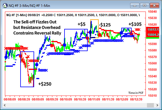 AbleTrend Trading Software NQ chart