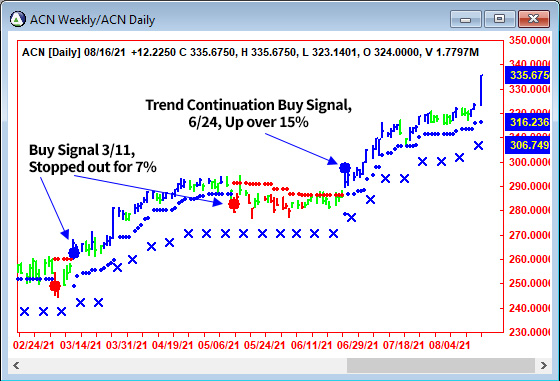 AbleTrend Trading Software ACN chart